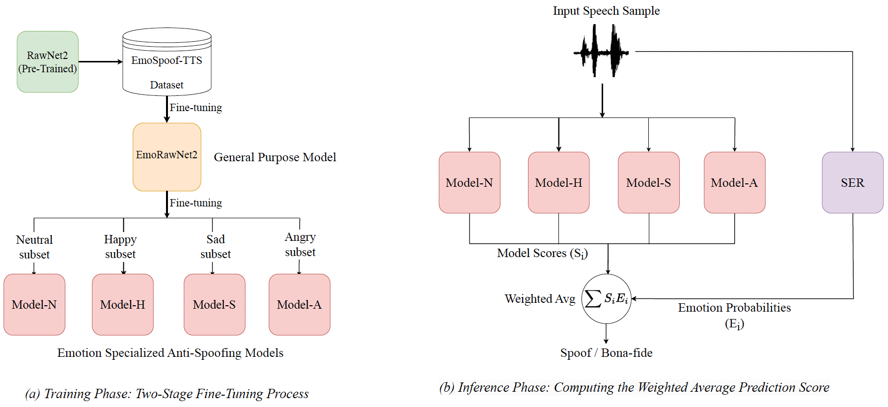 Model Architecture Diagram